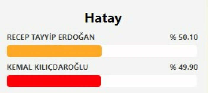 hatay-erdogan-dedi_38c19396