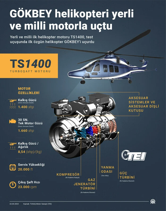 milli-helikopter-gokbeye-yurt-disindan-talip-1-milyar-dolarlik-tekli_7181d814