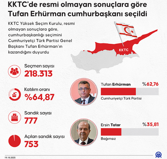 Ekran Görüntüsü 2025 10 20 102332