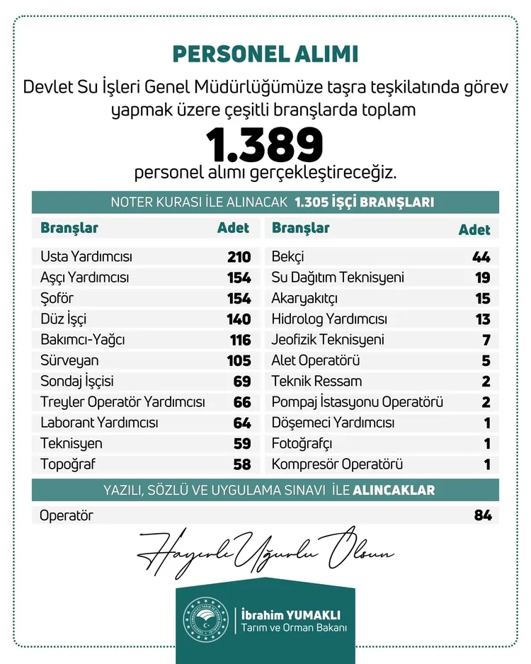 0X0 Dsi 1389 Personel Alimi Bakan Yumakli Duyurdu Dsi 1389 Personel Alimi Ne Zaman Basvuru Kosullari Neler Kadro D 1763321159928