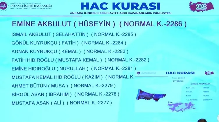 0X0 Son Dakika Hac Kuralari Cekildi 2026 Diyanet Hac Kura Sonuclariyla Isim Isim Kazananlarin Listesi 1762333028197