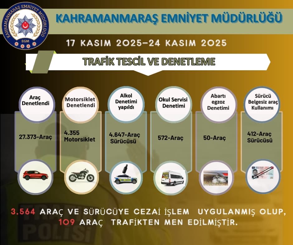 G6Gg1 F P W Q A Ad N5A