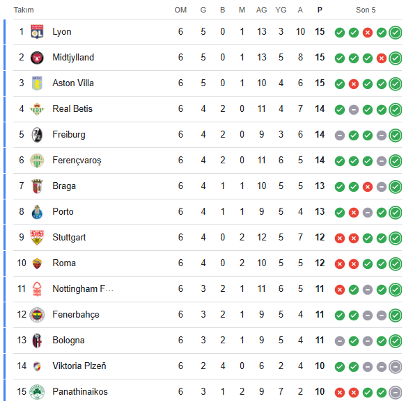 Ekran Görüntüsü 2025 12 12 115345