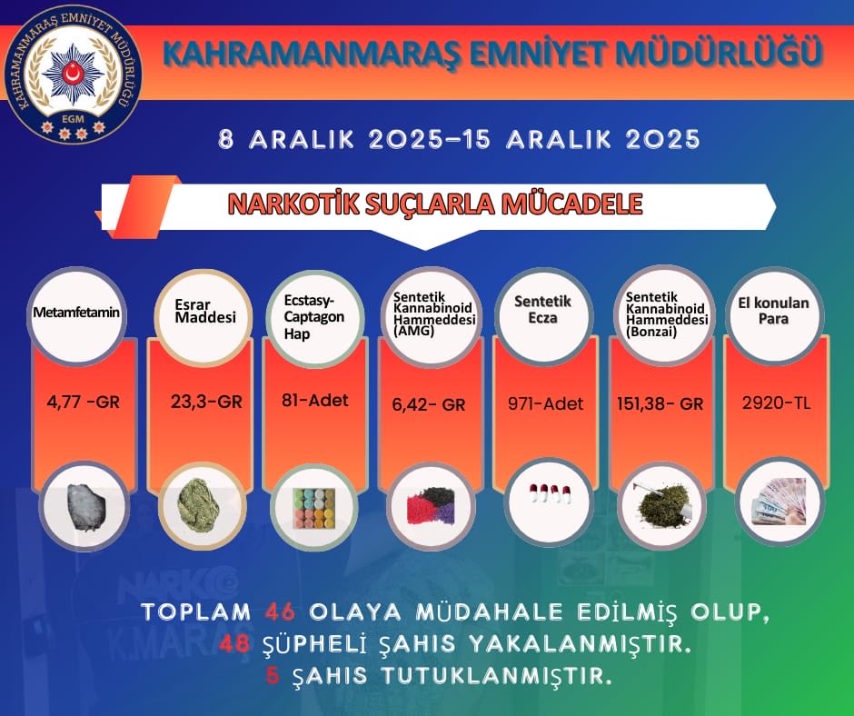 G8 M6G E6 X U A I Ff F R