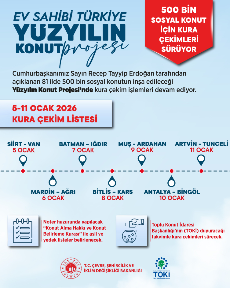 500 Bi̇n Sosyal Konut İçi̇n Kura Çeki̇mleri̇ Sürüyor(1)
