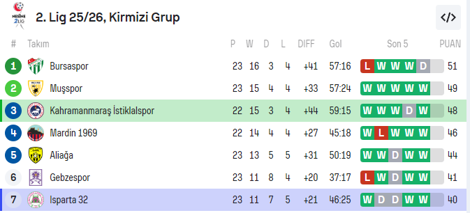 Ekran Görüntüsü 2026 02 14 103833