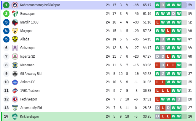 Ekran Görüntüsü 2026 02 20 162521
