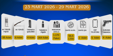 Kahramanmaraş’ta huzur operasyonları: Yüklü miktarda suç unsuru ele geçirildi