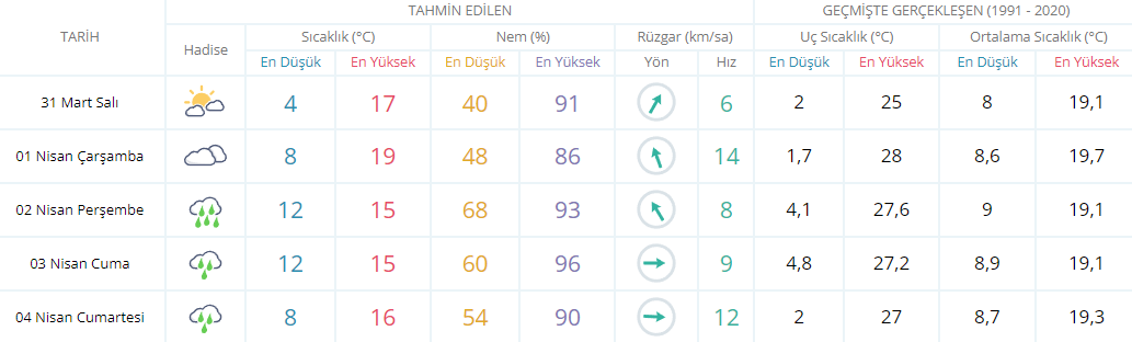 Ekran Görüntüsü 2026 03 31 093746