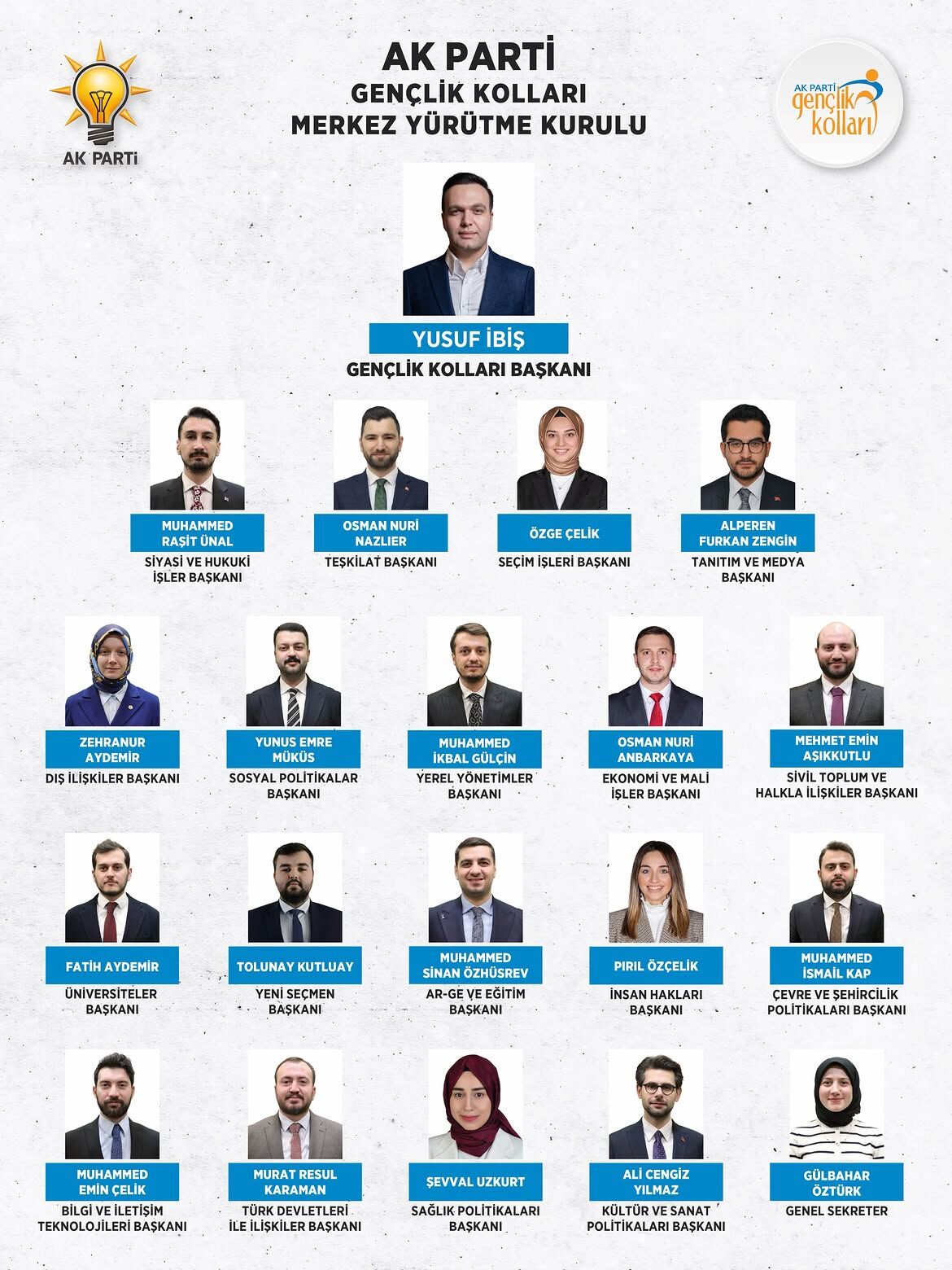 Genel Merkez Gençlik Kolları Yeni Yürütme Kurulumuz Teşkilatımıza Hayırlı Olsun.