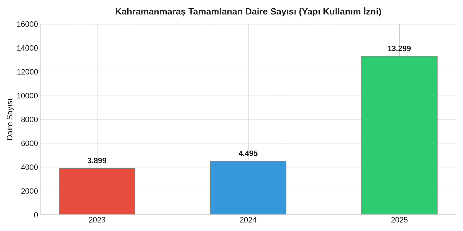 Konut Grafik