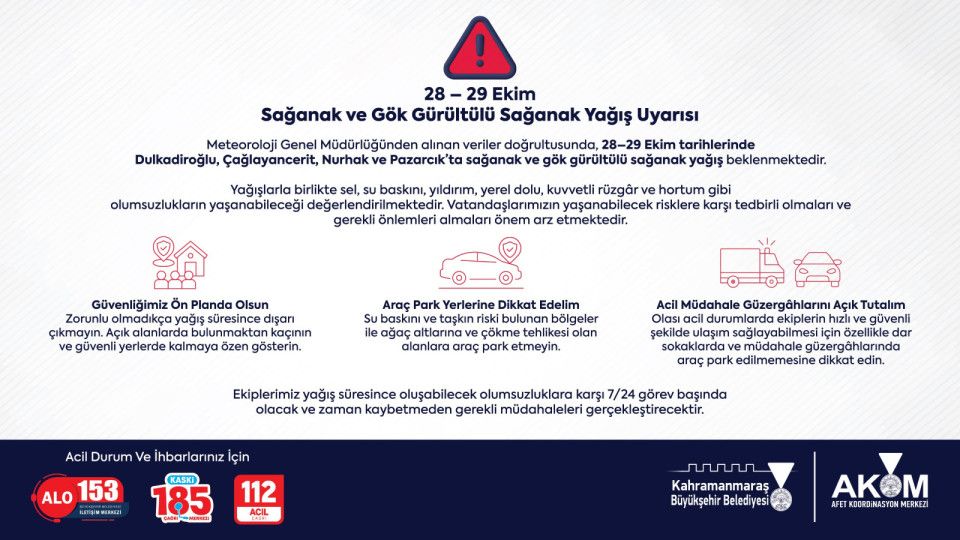 Saganak Yagis Uyarisi (1)