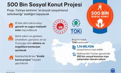 500 Bin Sosyal Konut Projesi'nde hazırlıklar tamam