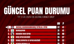 Kahramanmaraş Akedaş İstiklal Spor Zirveye Yerleşti!