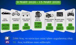 Kahramanmaraş Emniyetinden Suça Geçit Yok!