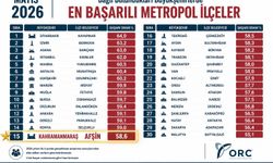 Türkiye’deki 30 Büyükşehir İçerisinde Kahramanmaraş’ı Afşin Temsil Etti!