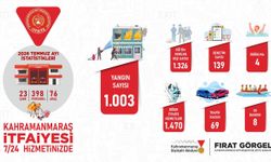 İtfaiye Temmuz Ayında 2 Bin 554 Olaya Müdahale Etti! Yangınlar İlk Sırada