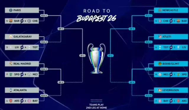 Şampiyonlar Ligi’nde Dev Eşleşme: Galatasaray, Liverpool ile Eşleşti