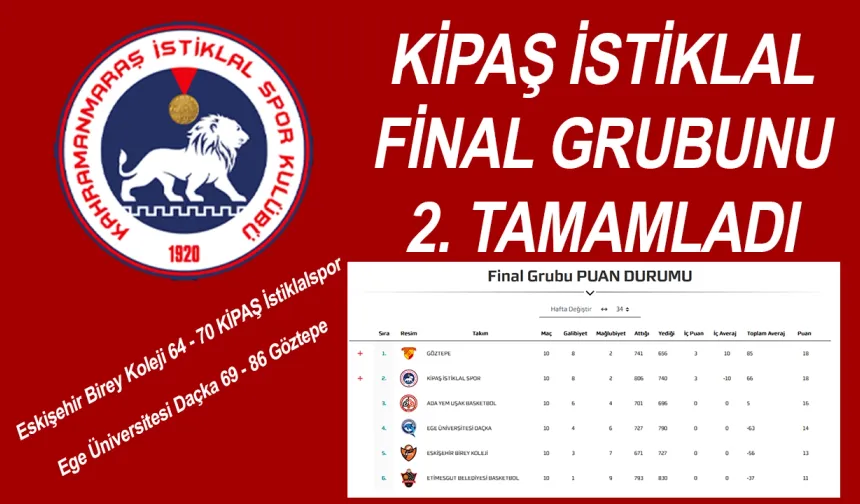 Kipaş İstiklalspor, Türkiye Basketbol 1. Ligi’nde!