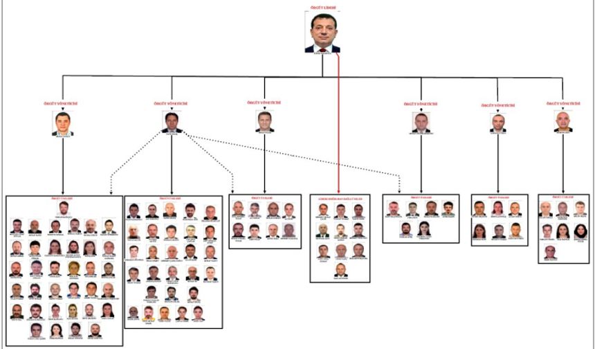 İBB yolsuzluk soruşturması: 402 şüpheli, 160 milyar TL zarar
