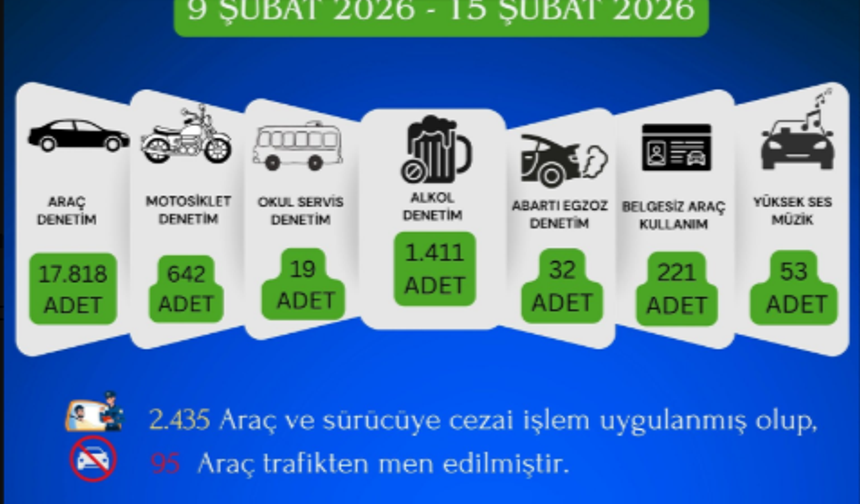 Kahramanmaraş İl Emniyet Müdürlüğü 9-15 Şubat asayiş bilançosunu açıkladı