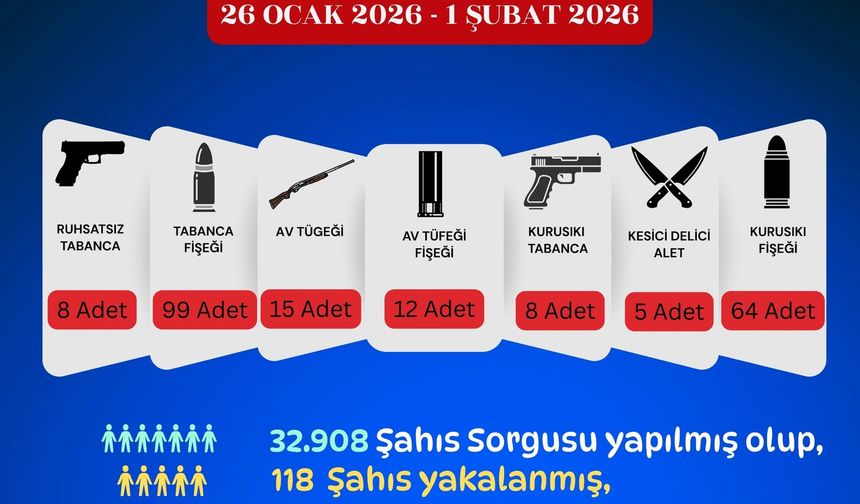 Emniyetten huzur operasyonu: 32 bin sorgulama