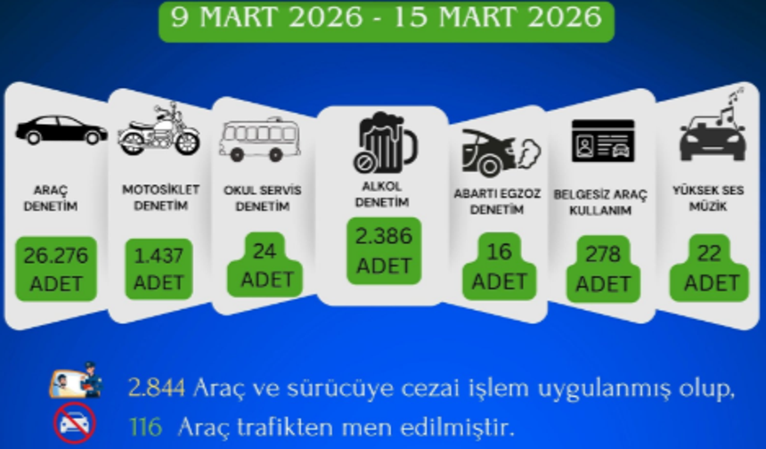 Kahramanmaraş Emniyetinden Suça Geçit Yok!