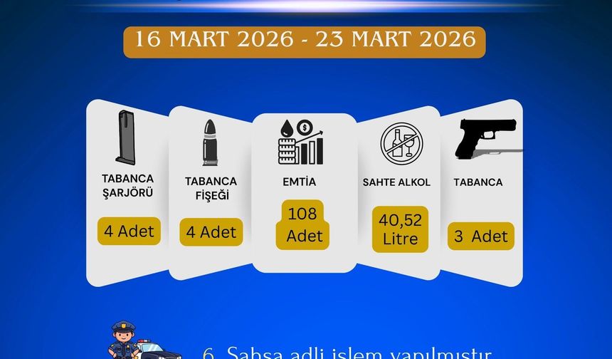 Kahramanmaraş’ta bir haftada 33 bin kişi sorgulandı