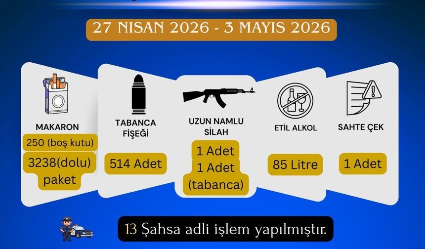 Kahramanmaraş’ta Suç ve Suçluya Geçi̇t Yok: Asayi̇ş ve Trafi̇k Deneti̇mleri̇ Sürüyor