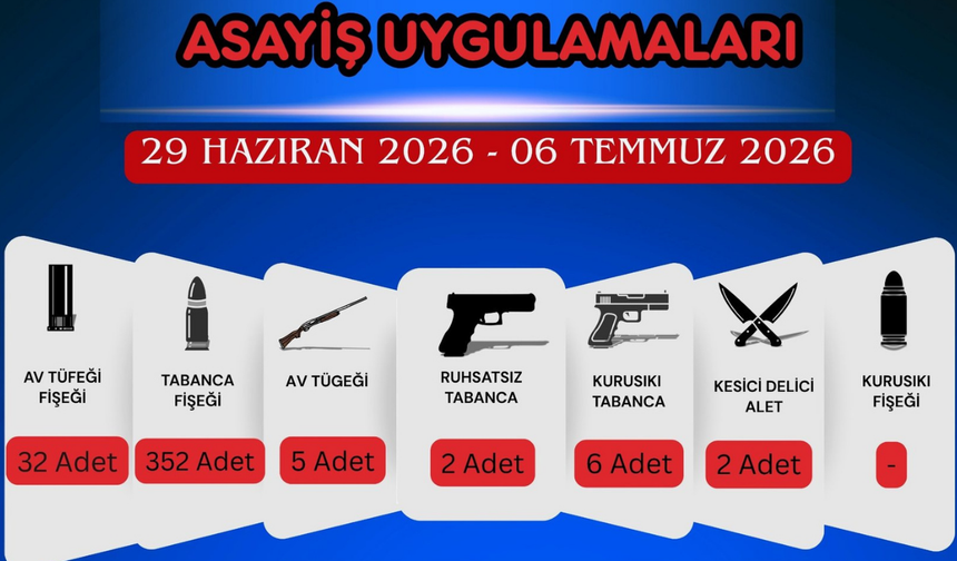 Kahramanmaraş Emniyeti’nden 1 Haftalık Bilanço: Güvenlik Operasyonları Hız Kesmiyor