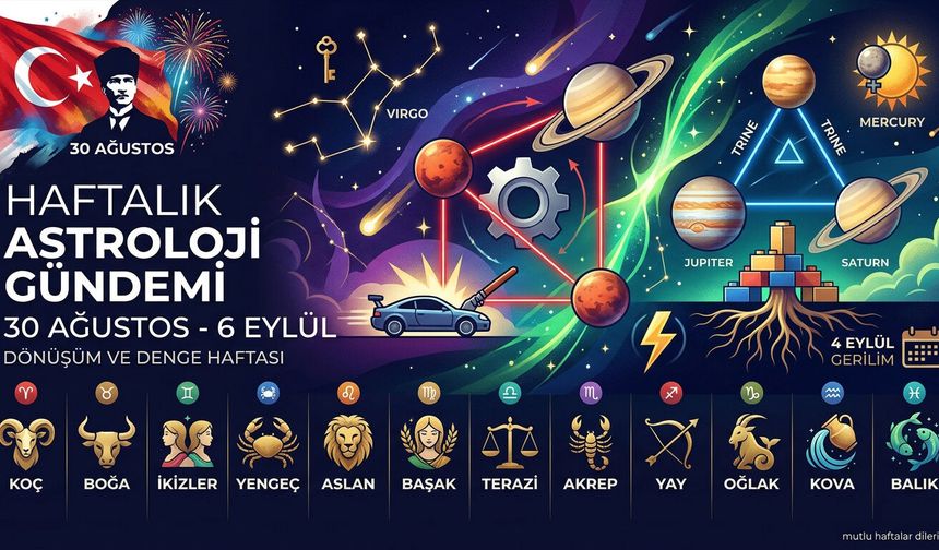 Haftalık Astroloji Gündemi